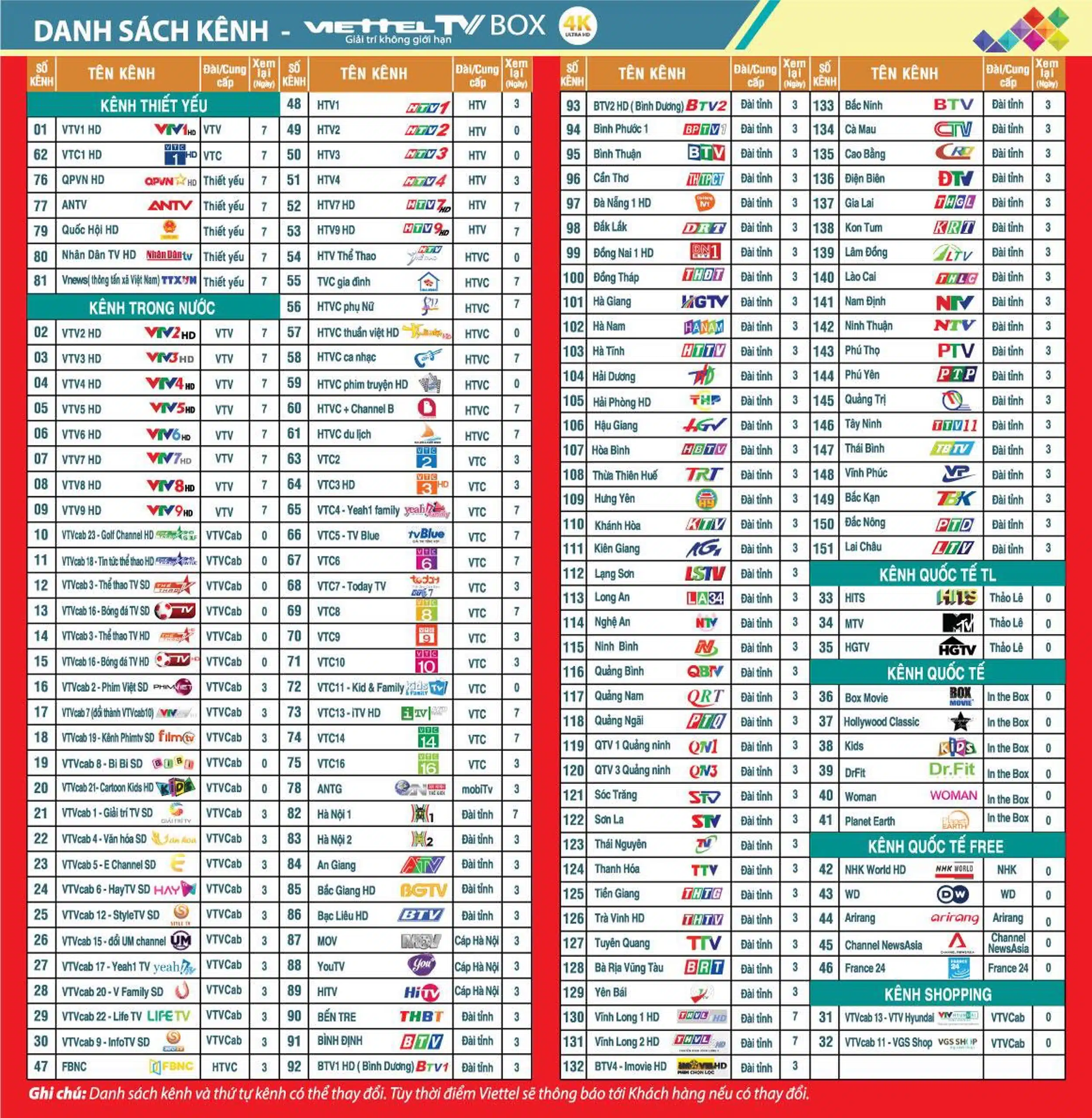 1 Truyền Hình Cáp Quang Viettel Tại Hà Nội