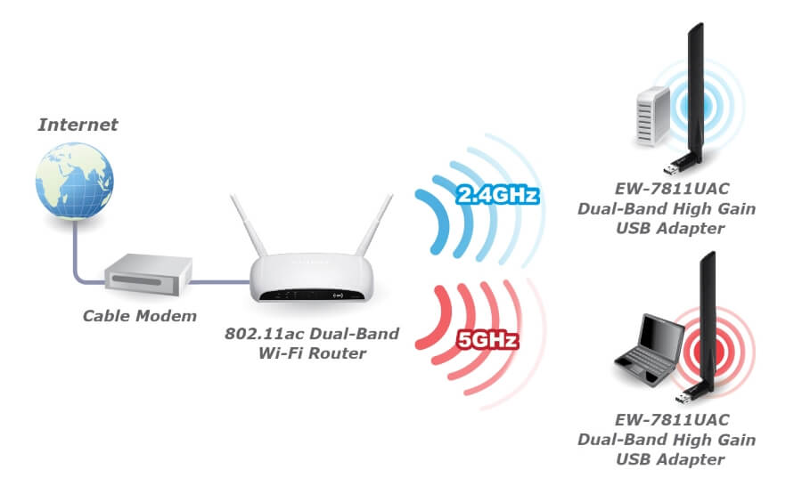 Top 5 modem Viettel mới nhất hiện nay được sử dụng phổ biến