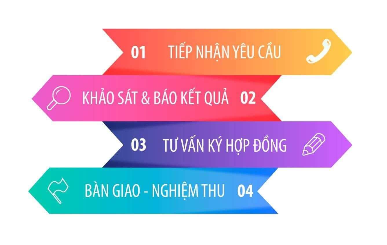 Lắp đặt mạng Internet Viettel cáp quang tại Ứng Hòa, Hà Nội