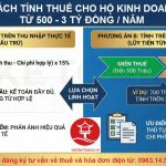 Chính thức: Miễn thuế cho hộ kinh doanh dưới 500 triệu/năm